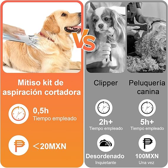 8 en 1 Aspiradora y Secadora para Pelo de Perro Gato,2.5 L Grooming Kit de Aseo para Mascotas Aspiradora, Aspiradoras pelo de Mascota, Removedor de Pelo de Mascotas con 7 Herramientas Aseo y Cortauñas